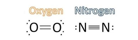 Nitrogen Oxygen Bond