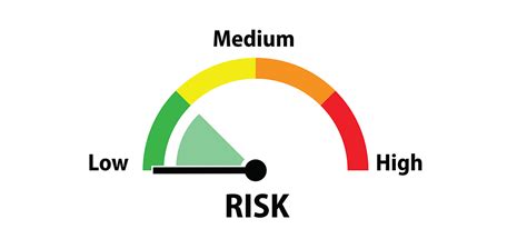 Are Mutual Funds High Risk A Closer Look At Investment Safety