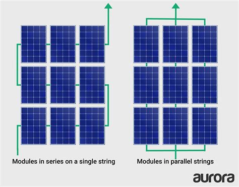 Which make 36 volt 8 amps dc output. Solar panel wiring basics: An intro to how to string solar panels