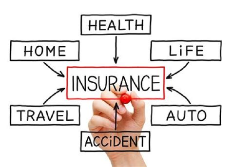 Four types of insurance everyone should have | The Chronicle