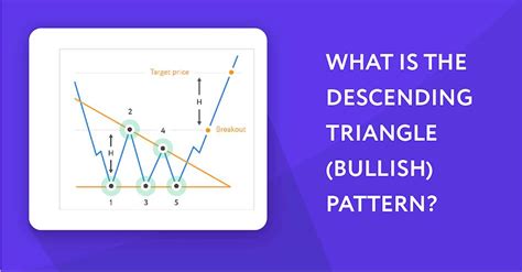 Descending Triangle — Bullish Security Chart Pattern