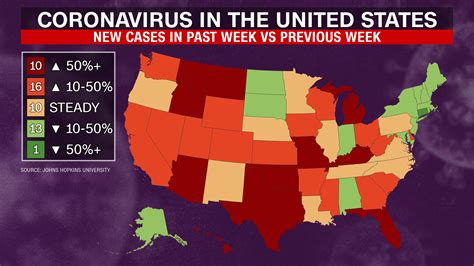 Coronavirus Cases Are Increasing In More Than Half Of US States And