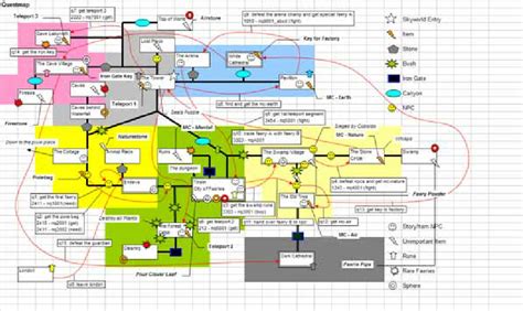 Welcome to the public documents area of earth science data system (esds) document repository! Zanzarah design document map illustrating the quests ...