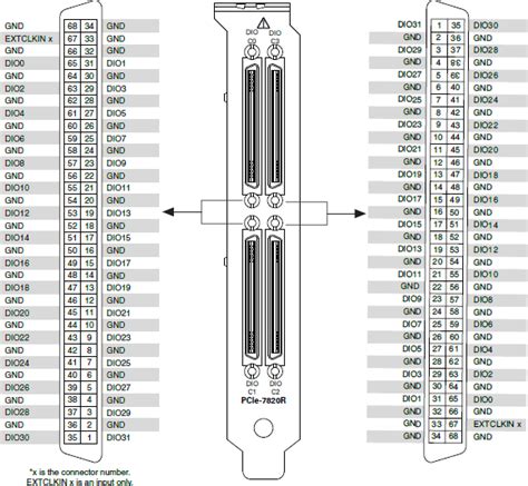 Pcie Connector Pinout