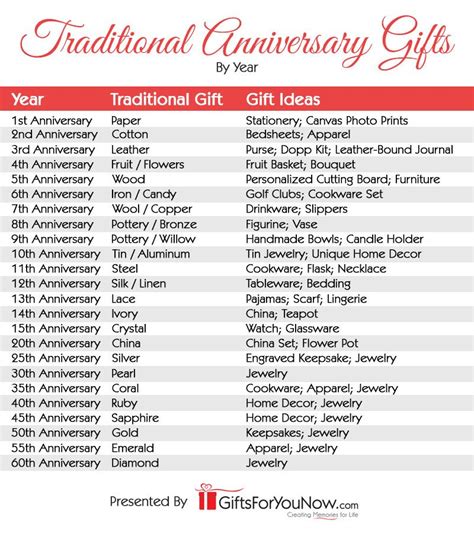 Traditional Anniversary Ts By Year Tsforyounow Traditional