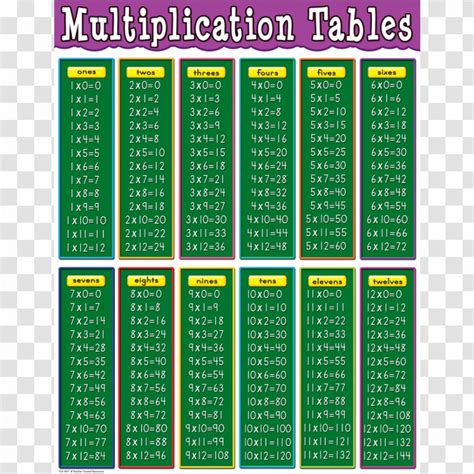 Multiplication Table Chart Worksheet Transparent Png
