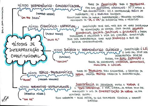 A Compreensão De Um Texto é A Análise E Decodificação