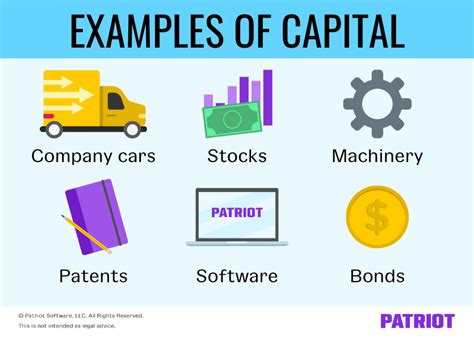 Mention And Explain Different Types Of Capital Available To Companies