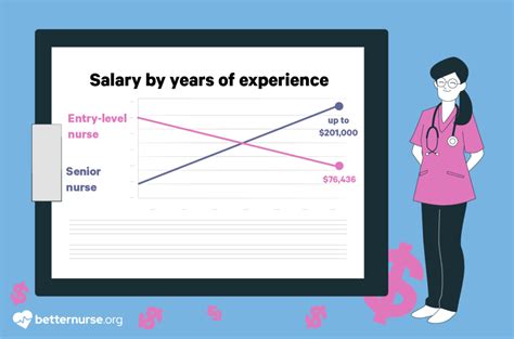 Pediatric Nurse Salary What You Can Expect To Earn In This Field