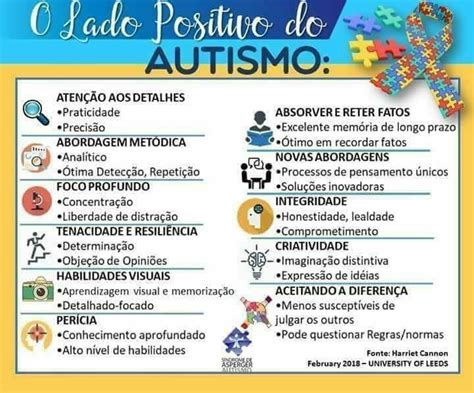 Marked deficits in verbal and nonverbal social. Síndrome de Asperger autismo leve Cabo Frio e Região dos ...