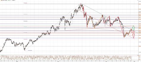 Aktueller realtimekurs der nordex aktie (de000a0d6554) chart, technische analyse und fundamentaldaten analyse jetzt einfach. Nordex Aktie - Das sieht nicht gut aus! - Investors Inside