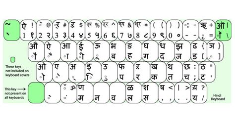 Hindi Typing Chart A4 Size