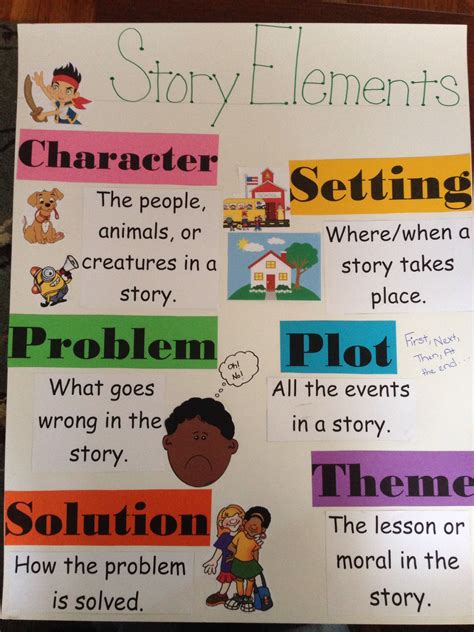 Story Elements Poster Story Elements Posters Teaching Kids Guided