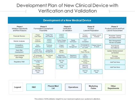 Development Plan Of New Clinical Device With Verification And