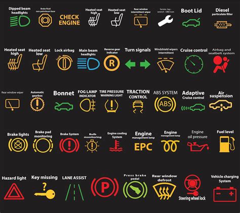 What Warning Lights On A Dashboard Mean Rcoolguides