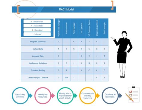 21 Free Raci Chart Templates Templatelab