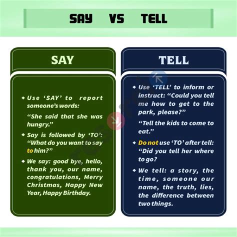 Say Vs Tell Difference 01