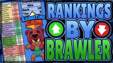 This is a 3v3 tier list only. BEST & WORST Maps to Push EVERY Brawler! | ULTIMATE Brawl ...