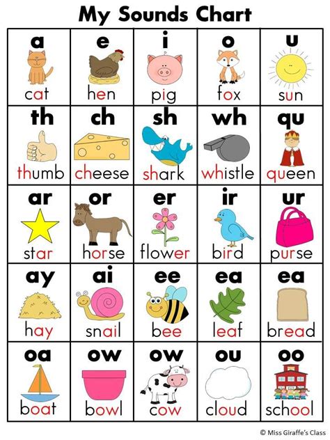 5 Letter Words Beginning With C A R Printable Calendars At A Glance