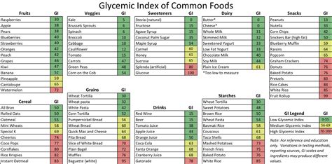 The glycemic index is a hot topic these days, it seems. The Legacy of Google's Culinary Team - Chowbotics