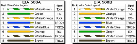 Ethernet cable color coding simple easy to. Cat 5 Wiring Diagram Color Code