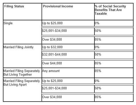 Do I Get Taxed On Social Security Income Tax Walls