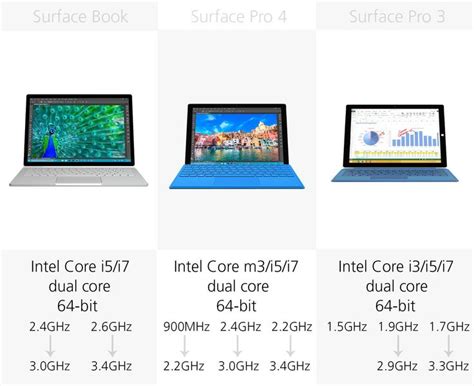 Explain Two Differences Between A Laptop And A Tablet Computer