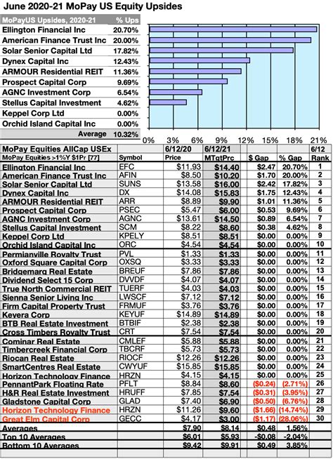 What Are The Highest Paying Dividend Stocks Latrina Kuntz