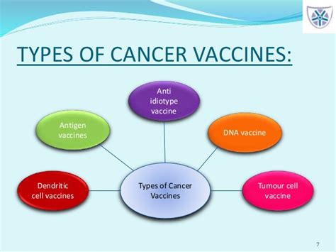 This is why the hpv vaccine works best when given the hpv vaccine does not substitute for routine cervical cancer screening tests (pap and hpv tests), according to recommended screening guidelines. Cancer vaccine