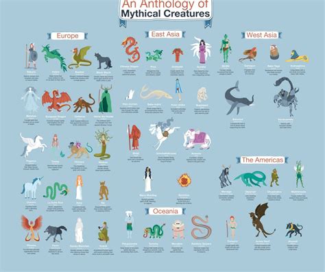 Pin By Sven Farrugia On My Likes Mythical Creatures List Mythical