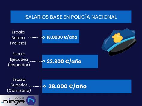 Salario Policía Nacional En Academia ¿cuánto Cobra Academiadevueloes