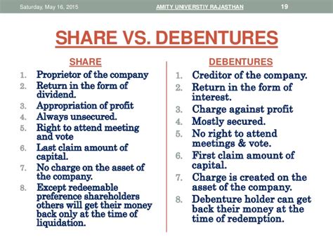 difference between bond and debenture investopedia forex