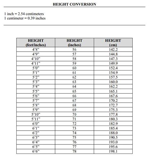 Use the table below to check how close an individual with a height of 170cm is to going up or down an inch in height. 5 7 Inch In Cm