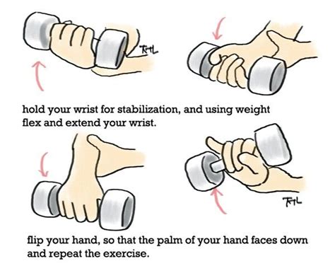 Wrist Training