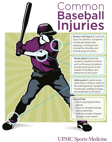 Common Youth Sports Injuries Baseball Upmc Healthbeat