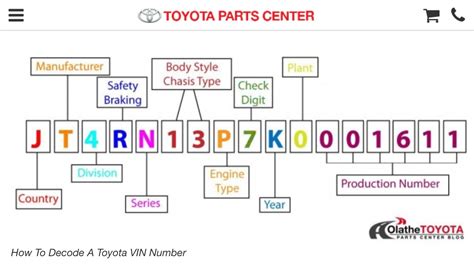 Toyota Tacoma Vin Decoder Best Toyota