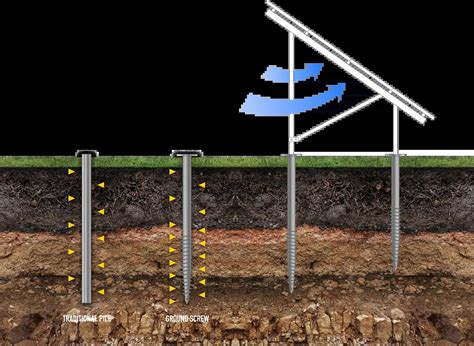 Are Ground Screws Suitable Foundations For Solar Arrays No More Digging