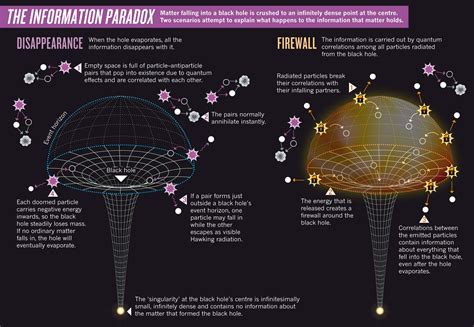 Proposed Resolution For The Black Hole Information Paradox