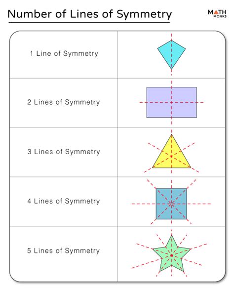 Lines Of Symmetry Definition Examples And Diagrams