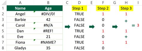 How To Count Cells That Do Not Contain Errors In Excel Dollar Excel