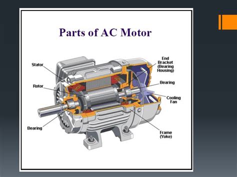 Three Phase Induction Motor Construction And Working Principle