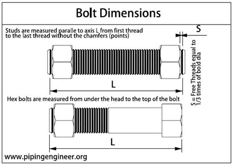 Stud Bolt Dimensions The Piping Engineering World