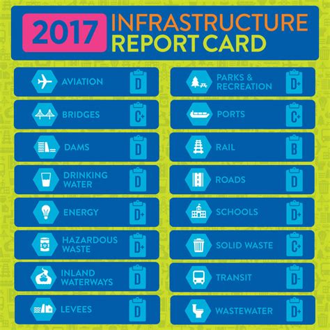 Asce report cards on america's infrastructure. Government Relations - ASCE OC - American Society of Civil Engineers - Orange County Branch