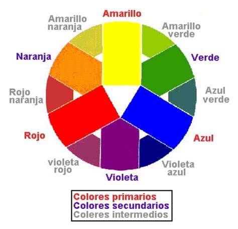 Teoria Del Color