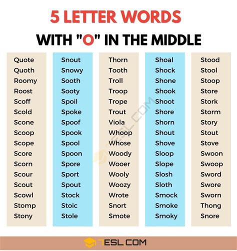 1100 Common 5 Letter Words With O In The Middle 7esl