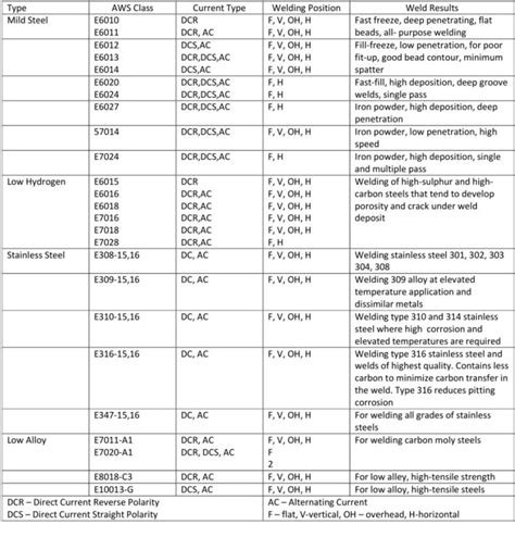 Tig Welding Filler Metal Charts Reviews Of Chart