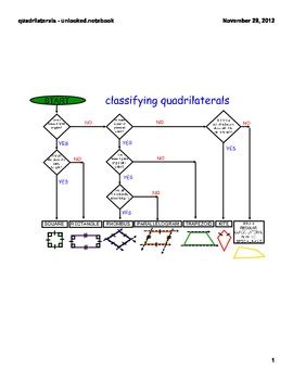 SMARTBOARD Lesson On Identifying Quadrilaterals By Using A Flowchart