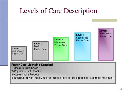 Ppt Ewisacwis And Levels Of Care Powerpoint Presentation Free