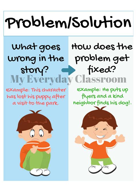 A Story Writing Guide 1 My Everyday Classroom