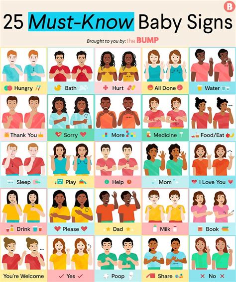 How To Teach Baby Sign Language 25 Baby Signs To Know Baby Sign
